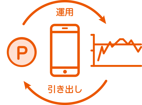 Au Pay ポイント運用